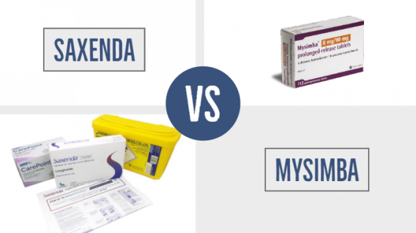 Saxenda vs Mysimba: What’s the Difference?