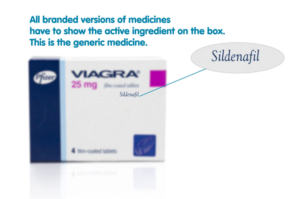Viagra, Sildenafil highlighted