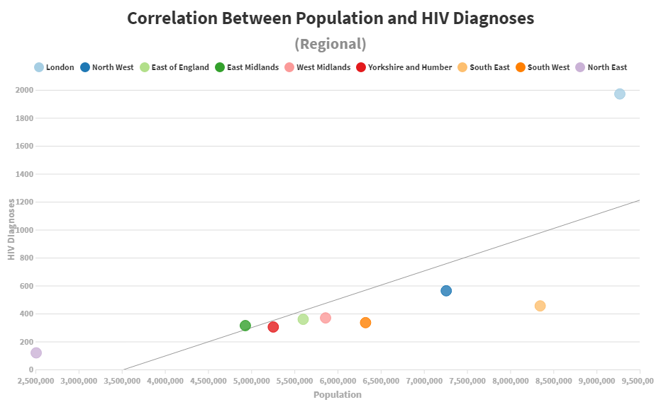 HIV statistics UK